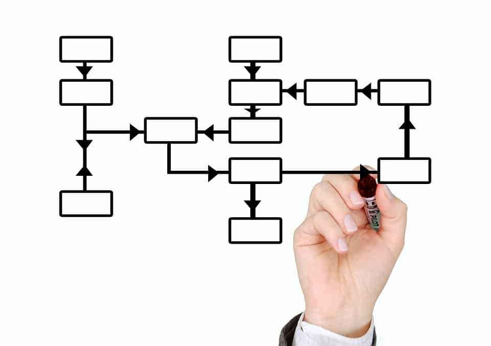 Organisation charts are quick to create and adapt to your business structure